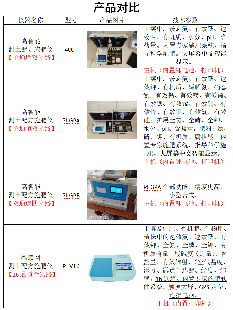 测土配方施肥仪产品对比 测土配方施肥仪产品对比